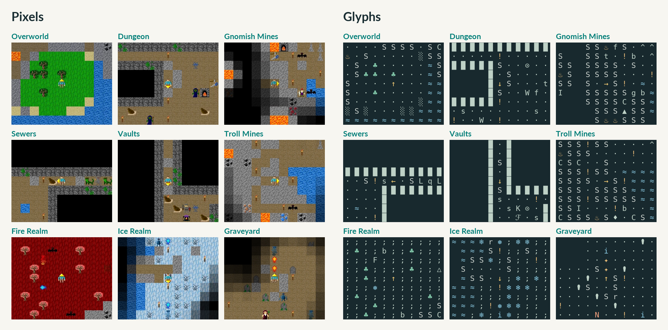 The nine Craftax floors as we see them (left) and through GlyphBench's glyphs, the text interface the Astra agents played through (right).