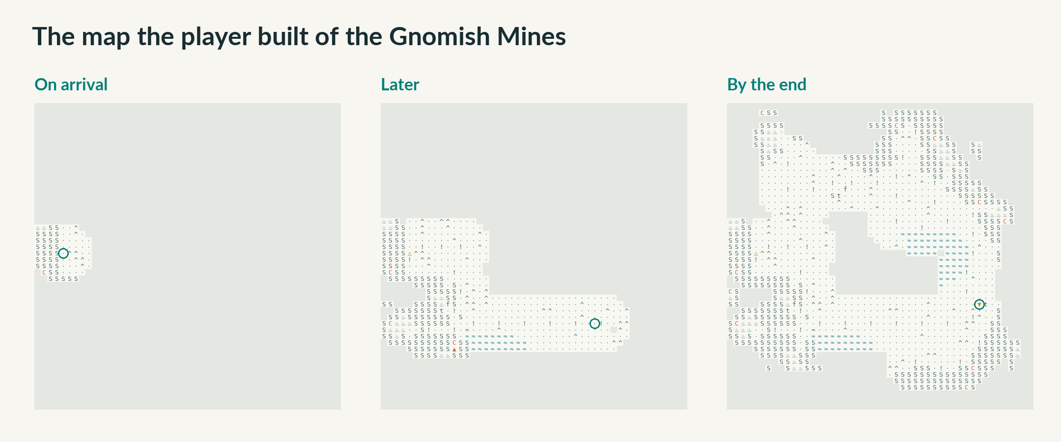 The winning player's map of the Gnomish Mines at three moments. It contains only cells the player had actually seen.