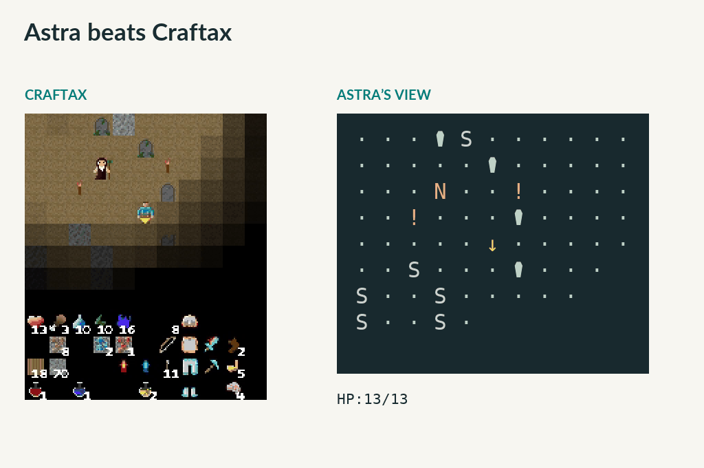 The winning moment: the game (left) and what Astra saw (right).