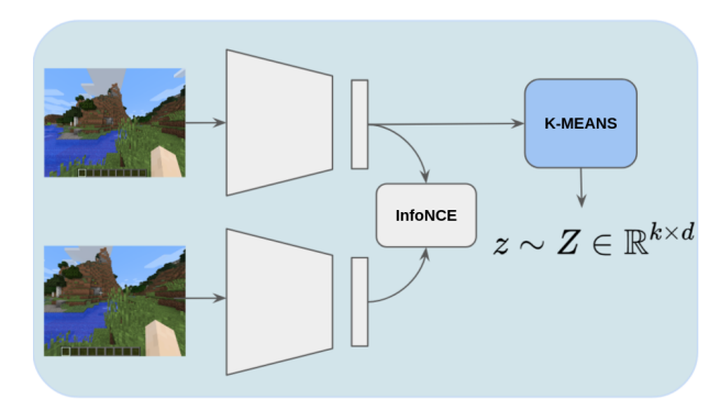 Minecraft Skill Discovery