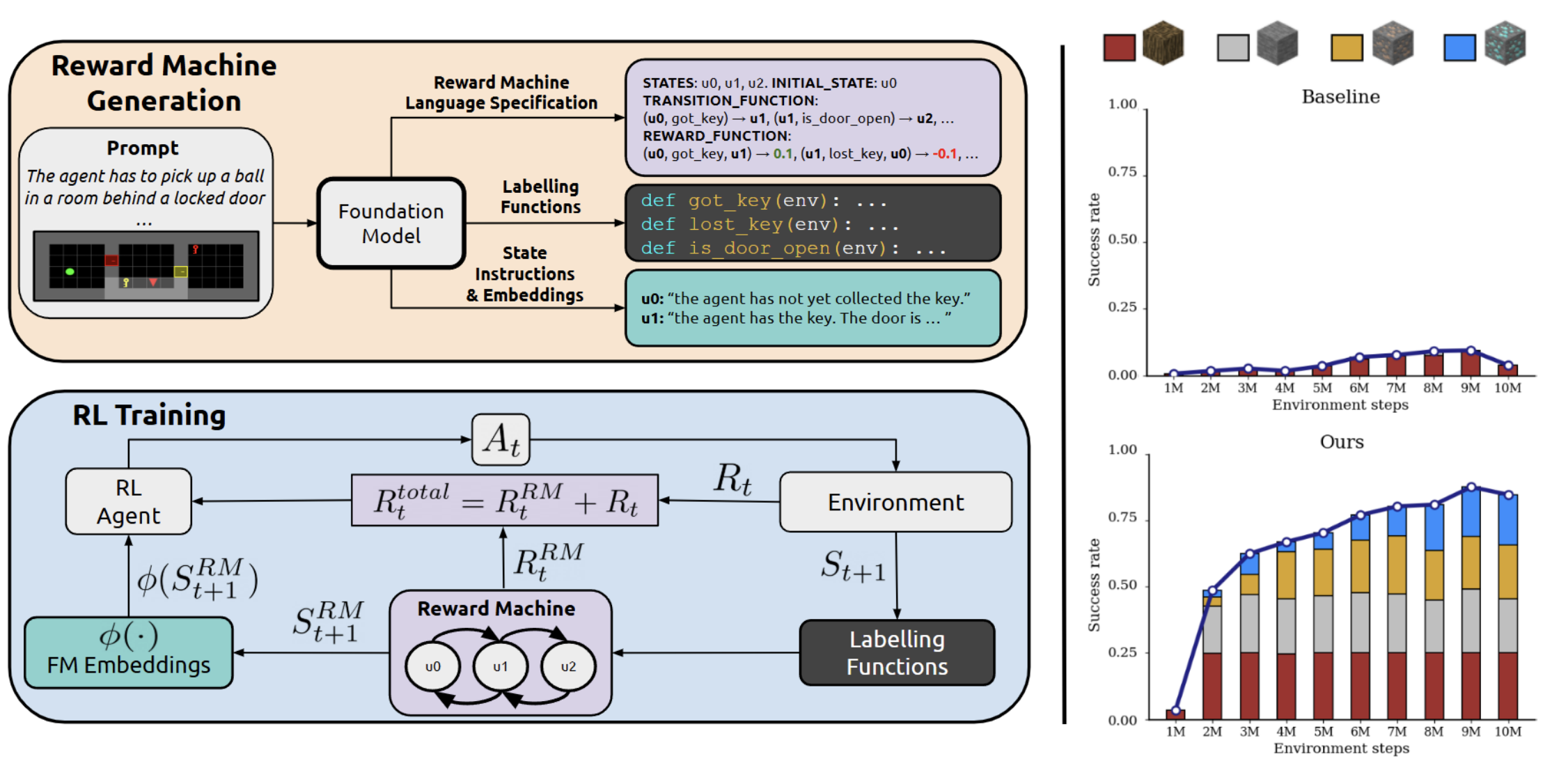 Publication Image ARM-FM